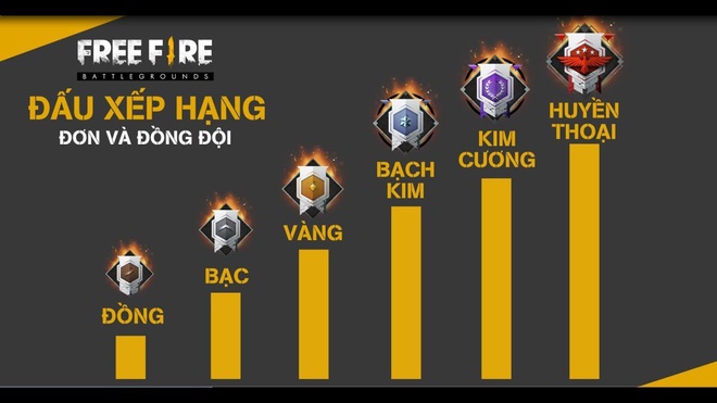 Vì sao Free Fire đã áp dụng án phạt nặng nhất là ban thiết bị nhưng hacker vẫn tràn lan? - Ảnh 2.