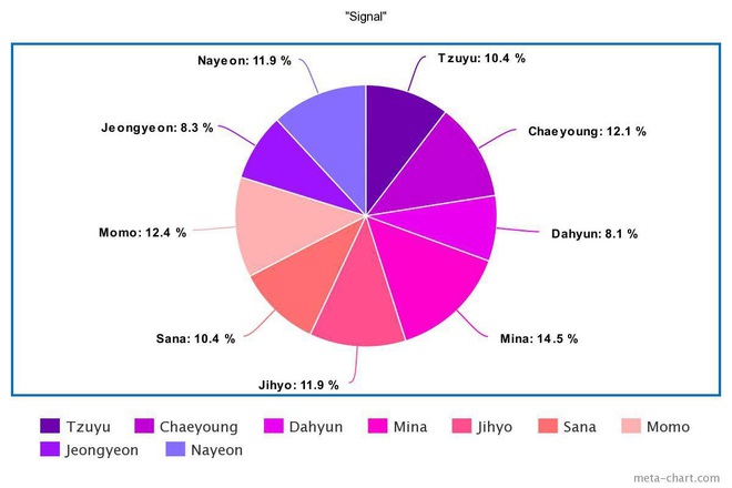 Tranh cãi line hát của TWICE: Center lấn át, main dancer hát nhiều hơn loạt vocal, 2 rapper liên tục chịu bất công, nhưng kết quả trung bình mới gây sốc? - Ảnh 10.