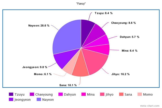 Tranh cãi line hát của TWICE: Center lấn át, main dancer hát nhiều hơn loạt vocal, 2 rapper liên tục chịu bất công, nhưng kết quả trung bình mới gây sốc? - Ảnh 19.