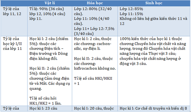 Đề thi tham khảo kỳ thi tốt nghiệp THPT năm 2020 môn Sinh học - Ảnh 6.