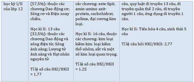 Đề thi tham khảo kỳ thi tốt nghiệp THPT năm 2020 môn Vật lý - Ảnh 6.