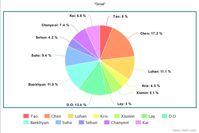 Tranh cãi chia line của EXO qua năm tháng: Cậu út đứng “bét” trường tồn, nhìn là biết luôn lý do vì sao 3 thành viên người Trung rời nhóm? - Ảnh 8.