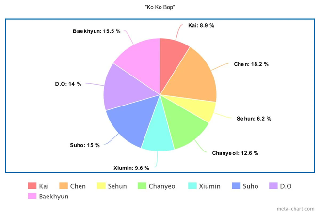 Tranh cãi chia line của EXO qua năm tháng: Cậu út đứng “bét” trường tồn, nhìn là biết luôn lý do vì sao 3 thành viên người Trung rời nhóm? - Ảnh 24.