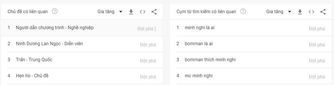 Vượt cả Lynk Lee, Bomman - Minh Nghi vừa công khai đã lập tức lọt top từ khóa tìm kiếm nhiều nhất Việt Nam - Ảnh 7.