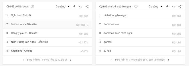 Vượt cả Lynk Lee, Bomman - Minh Nghi vừa công khai đã lập tức lọt top từ khóa tìm kiếm nhiều nhất Việt Nam - Ảnh 6.