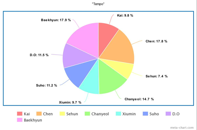 Tranh cãi chia line của EXO qua năm tháng: Cậu út đứng “bét” trường tồn, nhìn là biết luôn lý do vì sao 3 thành viên người Trung rời nhóm? - Ảnh 32.