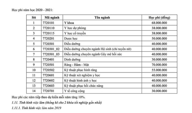 Đại học Y dược TP.HCM tăng học phí, cao nhất lên 70 triệu/ năm, gấp nhiều lần các trường cùng khối - Ảnh 2.