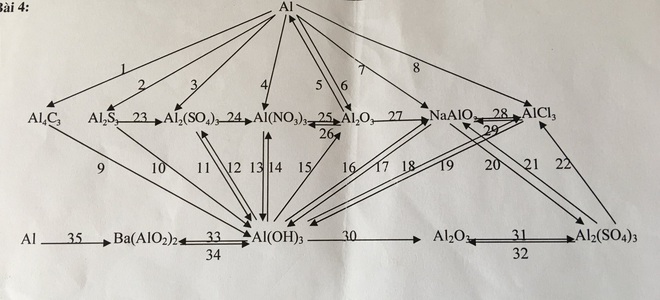 Học trò toát mồ hôi hột với chuỗi phương trình Hoá học, nhìn tờ đề mà tưởng lạc vào mê cung - Ảnh 2.