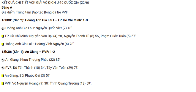 VCK U19 QG 2020: Thua sít sao HAGL 1, TP.HCM chia tay giải sớm - Ảnh 3.