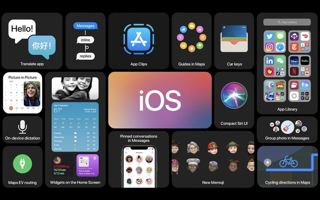 Giao diện trên iOS 14 được thay đổi nhiều