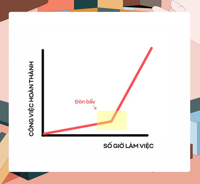 Làm thế nào để làm việc ít hơn, nhưng lại hiệu quả hơn? - Ảnh 7.