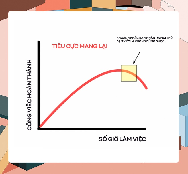 Làm thế nào để làm việc ít hơn, nhưng lại hiệu quả hơn? - Ảnh 6.