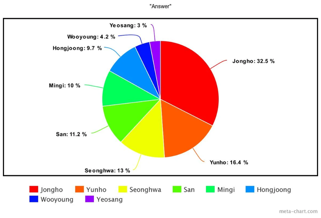 Cách chia line trong 20 MV nhóm Kpop nhiều view nhất năm 2020: Fan “la ó” vì Jisoo đứng bét BLACKPINK, j-hope là người thiệt thòi nhất BTS - Ảnh 24.