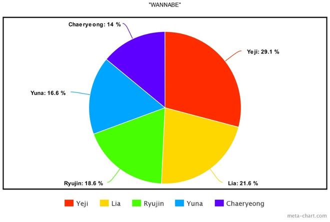 Cách chia line trong 20 MV nhóm Kpop nhiều view nhất năm 2020: Fan “la ó” vì Jisoo đứng bét BLACKPINK, j-hope là người thiệt thòi nhất BTS - Ảnh 37.