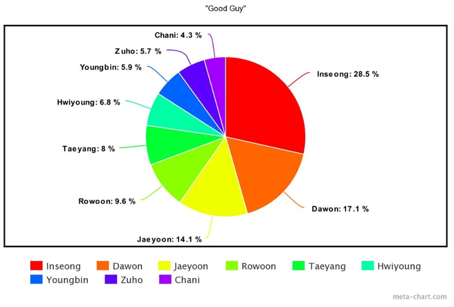 Cách chia line trong 20 MV nhóm Kpop nhiều view nhất năm 2020: Fan “la ó” vì Jisoo đứng bét BLACKPINK, j-hope là người thiệt thòi nhất BTS - Ảnh 18.