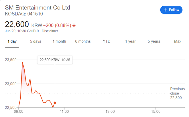 Yg entertainment stock