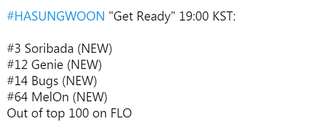 Unit không album 14 năm, main vocal CUBE và cựu thành viên Wanna One cùng tung MV mới, riêng 1 nghệ sĩ vô duyên với Melon vì là con ghẻ - Ảnh 9.