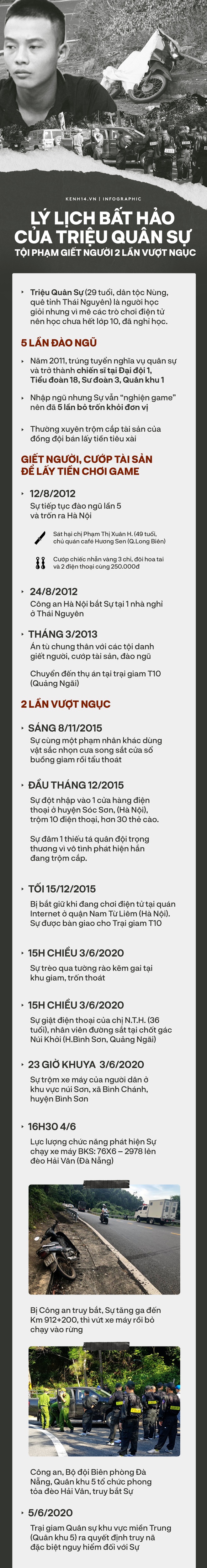 Infographic: Lý lịch bất hảo của Triệu Quân Sự - tội phạm giết người nguy hiểm đang bị truy nã gắt gao - Ảnh 1.