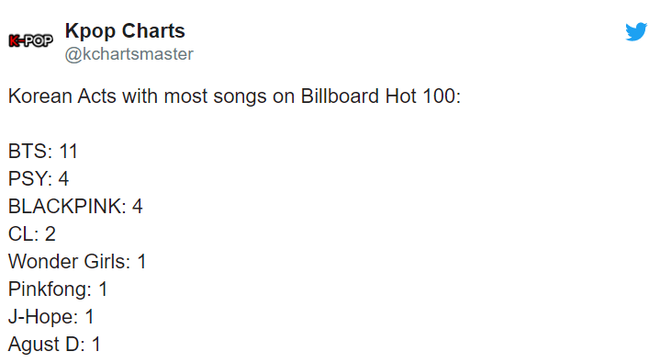 Nhờ collab với Lady Gaga mà BLACKPINK phá kỉ lục của girlgroup Kpop trên Billboard Hot 100, lần thứ 4 tiến vào bảng vàng nước Mỹ - Ảnh 3.