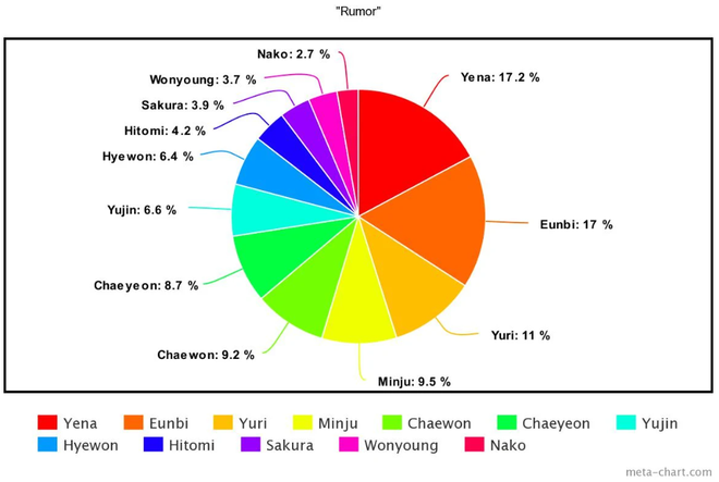 Những ca khúc chia line bất công của girlgroup: Jisoo lép vế thê thảm trong BLACKPINK, sốc nhất là nhóm có người hát đúng… 1 giây - Ảnh 20.