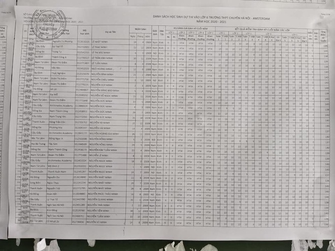 Trường Hà Nội – Amsterdam chốt danh sách dự thi vào lớp 6: Thí sinh phải trầy da tróc vẩy mới trúng tuyển vì toàn học bạ điểm 10 đấu với nhau  - Ảnh 2.
