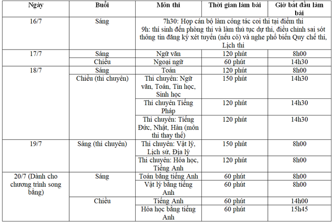 Lịch thi vào lớp 10 chi tiết tại Hà Nội, TP. HCM và Đà Nẵng - Ảnh 1.