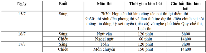 Lịch thi vào lớp 10 chi tiết tại Hà Nội, TP. HCM và Đà Nẵng - Ảnh 2.