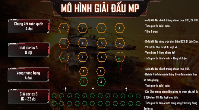 Call of Duty: Mobile VN công bố giải đấu mới, tiền thưởng khủng lên đến 1,4 tỷ đồng, có cả giải cho nữ - Ảnh 3.