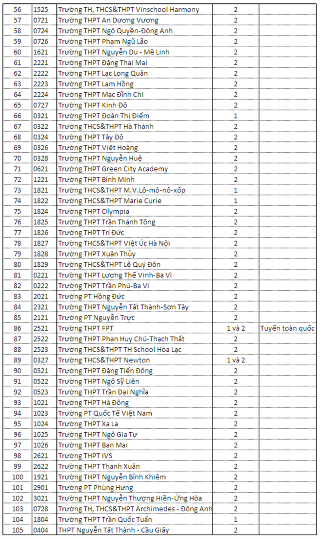 Bao giờ hết hạn đăng ký dự tuyển lớp 10 trường THPT ngoài công lập? - Ảnh 2.