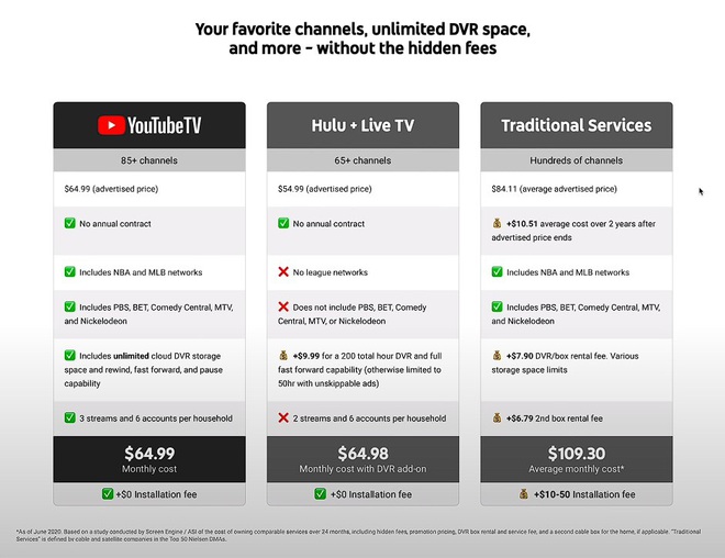 Gói hội viên đắt đỏ của YouTube TV có những tính năng gì? - Ảnh 4.