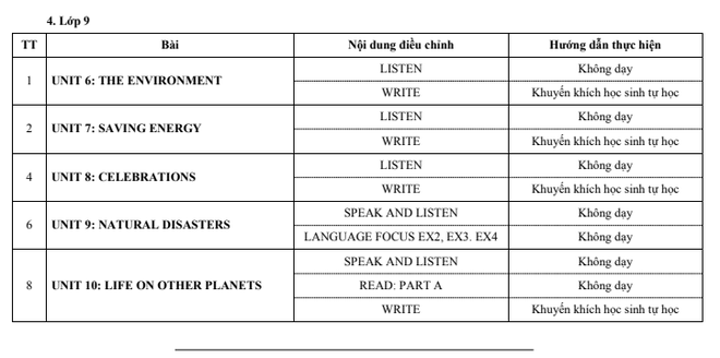 Những kiến thức sẽ có trong đề thi lớp 10 TP.HCM - Ảnh 3.