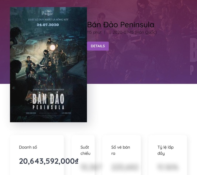 Peninsula cán mốc 20 tỷ doanh thu tại Việt Nam, lăm le xô đổ kỷ lục của anh lớn Train To Busan - Ảnh 1.