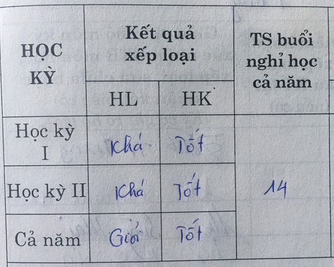 2 kỳ học lực Khá nhưng cuối năm vẫn Giỏi, dân tình ngã ngửa trước lý do oái ăm mà học trò nào cũng dính - Ảnh 1.