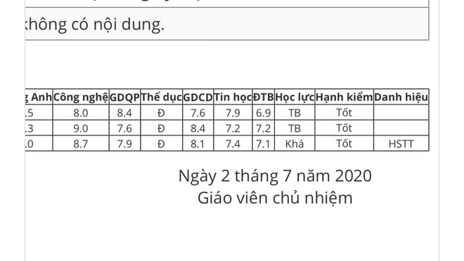 2 kỳ học lực Khá nhưng cuối năm vẫn Giỏi, dân tình ngã ngửa trước lý do oái ăm mà học trò nào cũng dính - Ảnh 4.