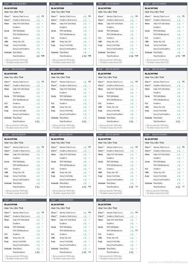 Số nhọ: Soribada bị loại khỏi iChart, netizen mừng rỡ nhưng ai sẽ trả lại cho BLACKPINK hơn 10 lần đạt PAK với How You Like That? - Ảnh 5.