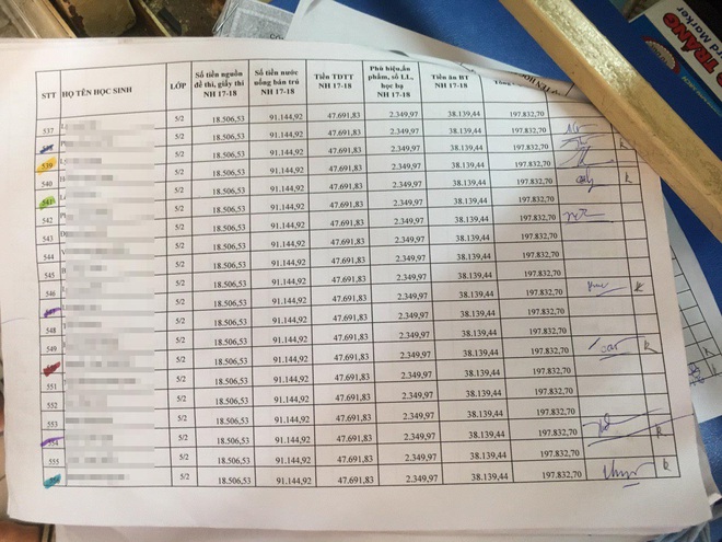 Phụ huynh trường tiểu học ở TP.HCM tố hiệu trưởng mập mờ thu chi, nhiều năm không trả tiền thừa vì tính hay quên? - Ảnh 1.