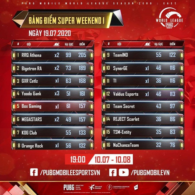 Kh&oacute; tin: tuyển thủ Việt dự giải PUBG Mobile quốc tế chơi bằng iPhone 8 Plus đ&atilde; vỡ n&aacute;t - Ảnh 3.