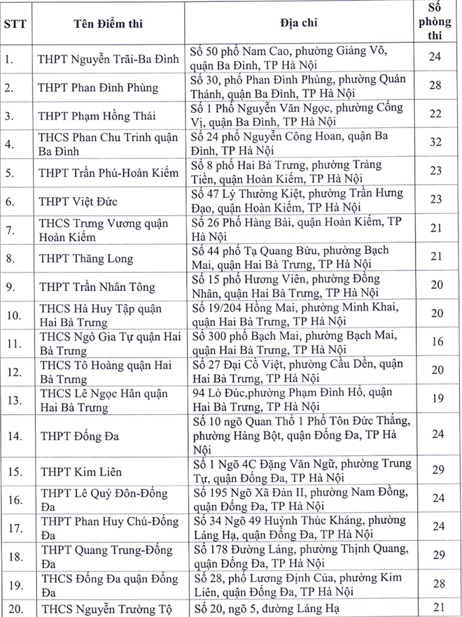 Hà Nội công bố 143 điểm thi tốt nghiệp THPT 2020 - Ảnh 1.