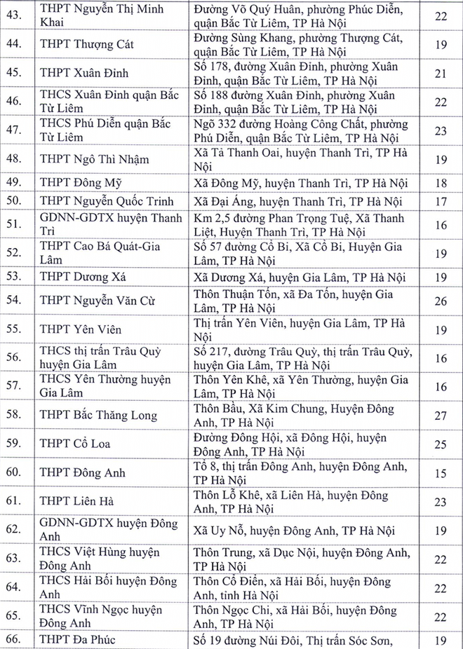 Hà Nội công bố 143 điểm thi tốt nghiệp THPT 2020 - Ảnh 3.