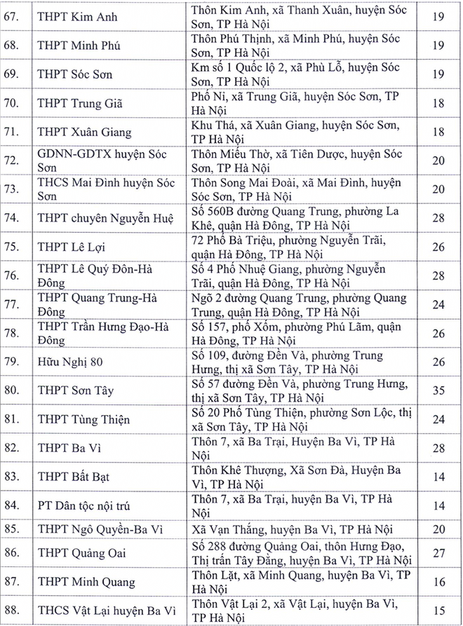 Hà Nội công bố 143 điểm thi tốt nghiệp THPT 2020 - Ảnh 4.