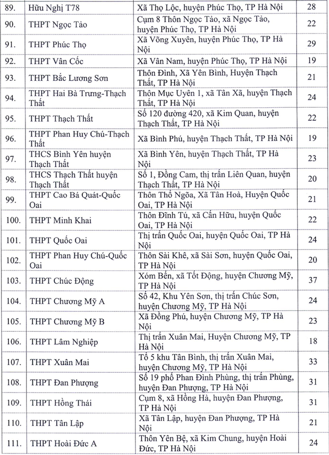 Hà Nội công bố 143 điểm thi tốt nghiệp THPT 2020 - Ảnh 5.