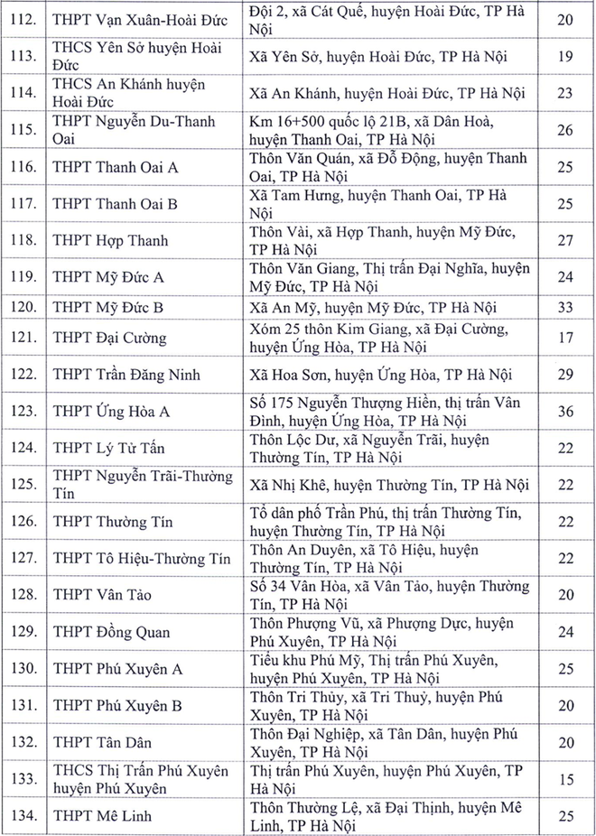Hà Nội công bố 143 điểm thi tốt nghiệp THPT 2020 - Ảnh 6.