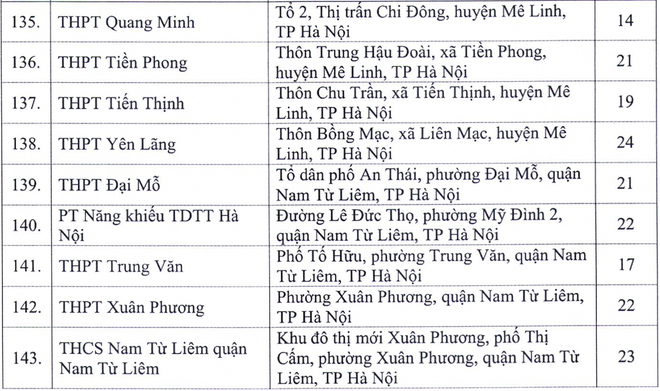 Hà Nội công bố 143 điểm thi tốt nghiệp THPT 2020 - Ảnh 7.