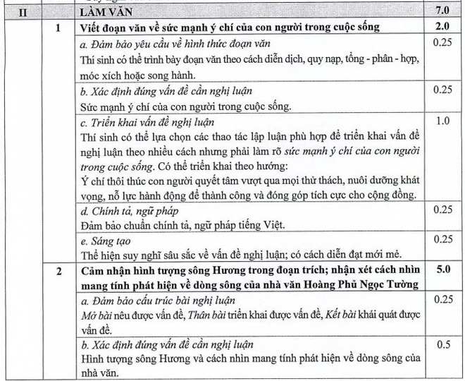 Đề thi và đáp án THPT Quốc gia môn Ngữ Văn từ 2016 đến 2019 - Ảnh 11.