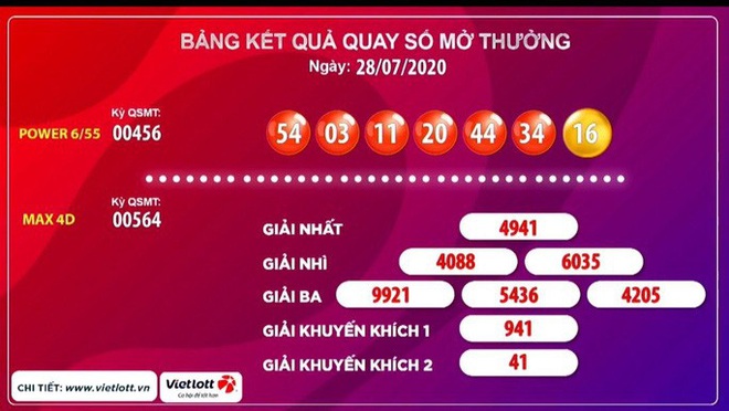 Vé số Vietlott trúng hơn 108 tỉ đồng bán ở Nha Trang  - Ảnh 1.