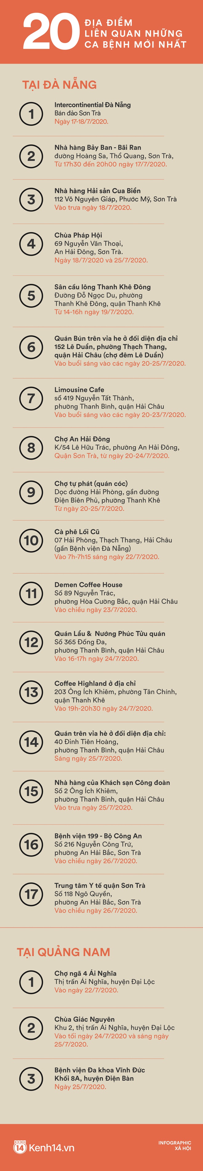 Bộ Y tế phát thông báo khẩn, tìm kiếm người từng đến 20 địa điểm liên quan những ca bệnh mới nhất - Ảnh 1. Bộ Y tế phát thông báo khẩn, tìm kiếm người từng đến 20 địa điểm liên quan những ca bệnh mới nhất - Ảnh 1.
