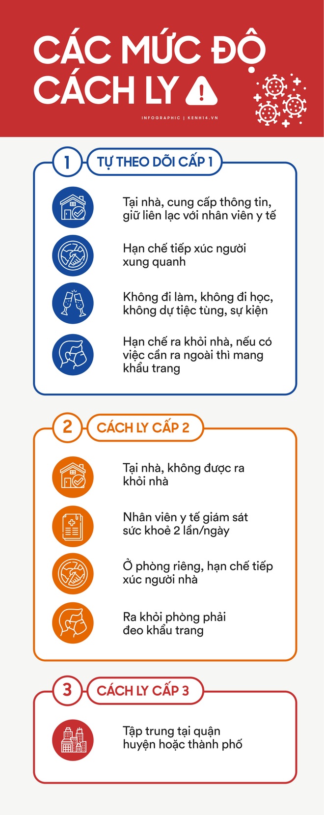 Người từ Đà Nẵng về từ 1/7 tới nay phải làm những gì để được lấy mẫu xét nghiệm COVID-19? - Ảnh 5.