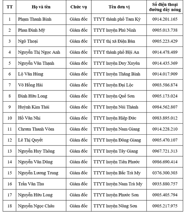 Quảng Nam còn 539 mẫu xét nghiệm chưa có kết quả, đang cách ly 7.680 người - Ảnh 2.