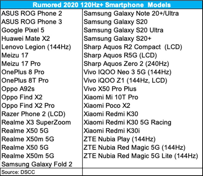 Apple có thể sẽ không trang bị cho iPhone 12 màn hình cực hot trên nhiều smartphone cao cấp khác - Ảnh 2.