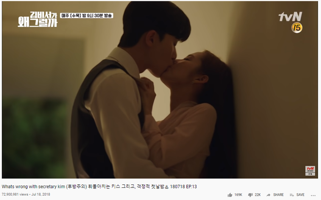 6 phim Hàn hot nhất trên Youtube: Màn giường chiếu 18+ của Park Seo Joon ở Thư Ký Kim chính thức vượt mốc 70 triệu - Ảnh 2.
